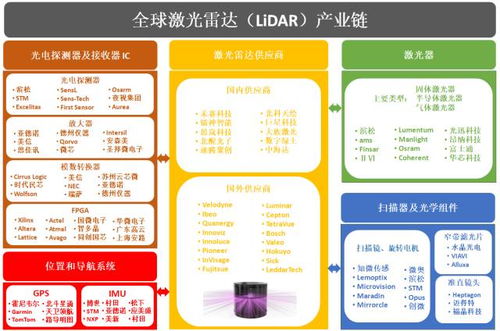 激光雷达 蓄势待发的蓝海市场与激光应用技术的深度融合