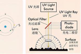 激光吸收介质选择指南 炭黑、吸收涂料与吸收树脂