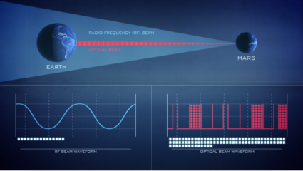 光耀深空 激光通信技术如何引领下一代太空通讯革命